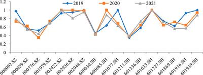 Carbon emissions management efficiency evaluation based on indicator <mark class="highlighted">information integration</mark> and DEA-Malmquist index